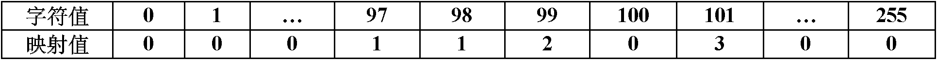 Method and device for matching regular expressions