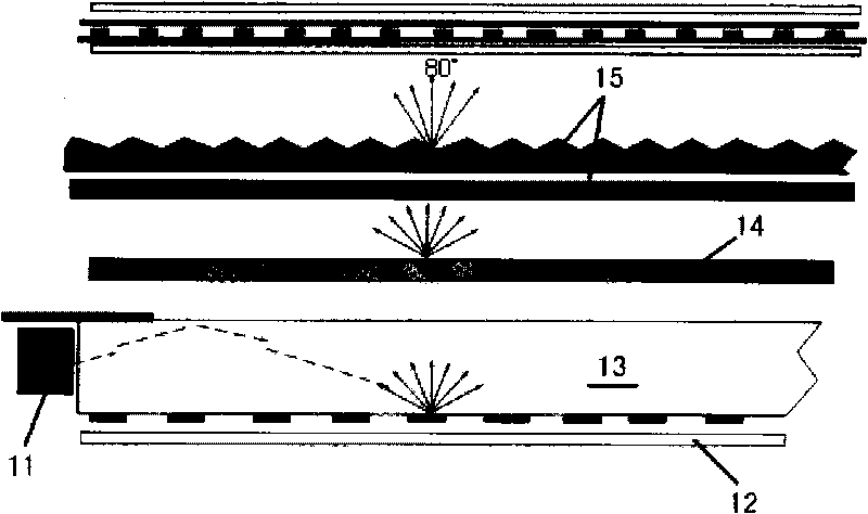 Efficient brightening backlight module