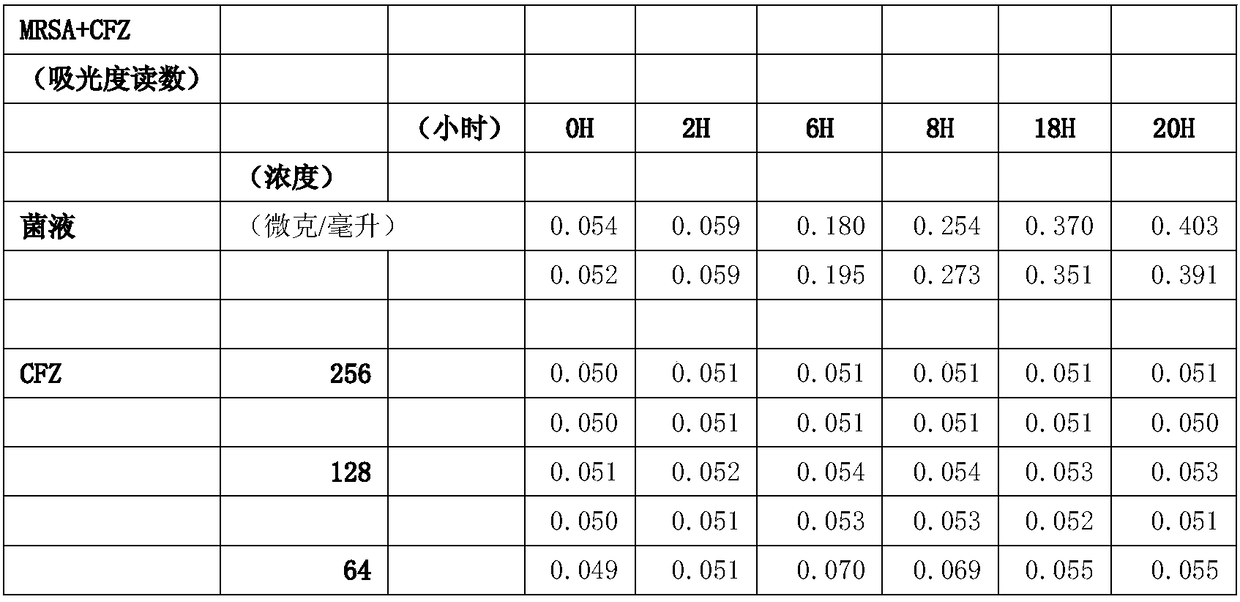 Application of amlodipine and cephalosporin medicines to preparation of medicine-resistant combined antibiotics