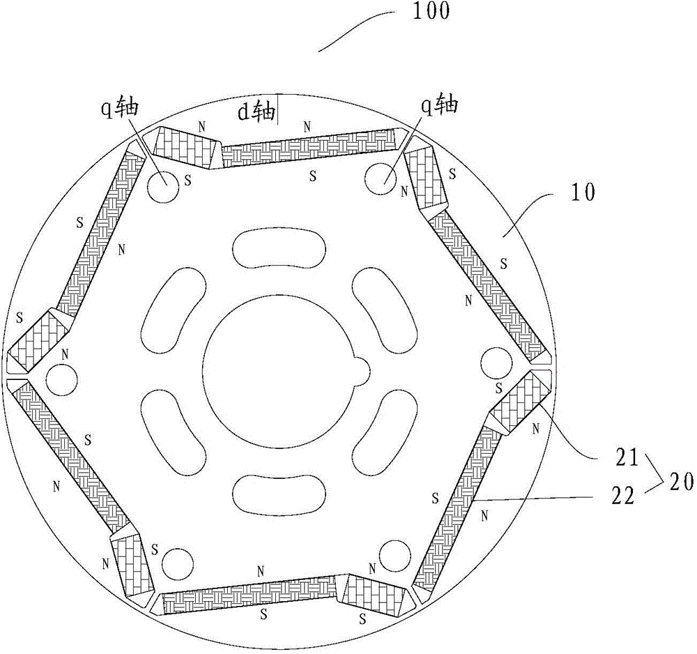 Rotor of rotary motor, permanent magnetic motor, compressor and air-conditioning system