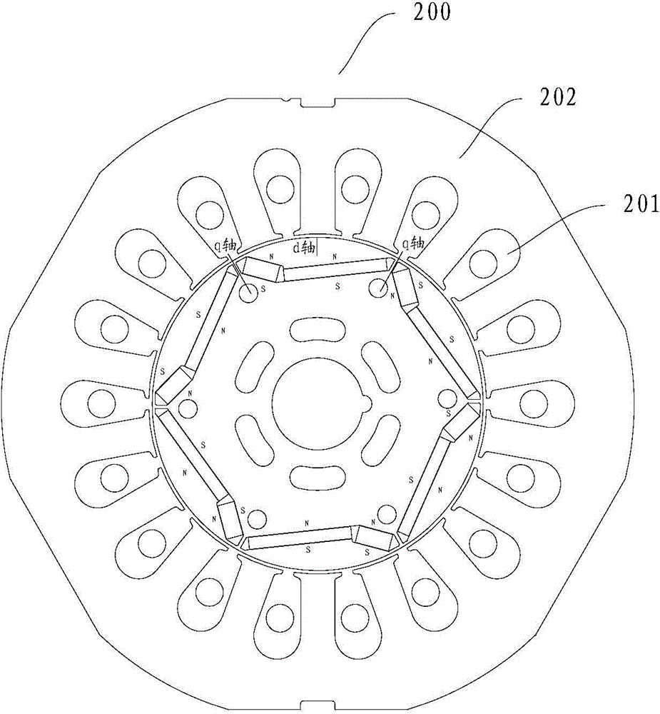 Rotor of rotary motor, permanent magnetic motor, compressor and air-conditioning system