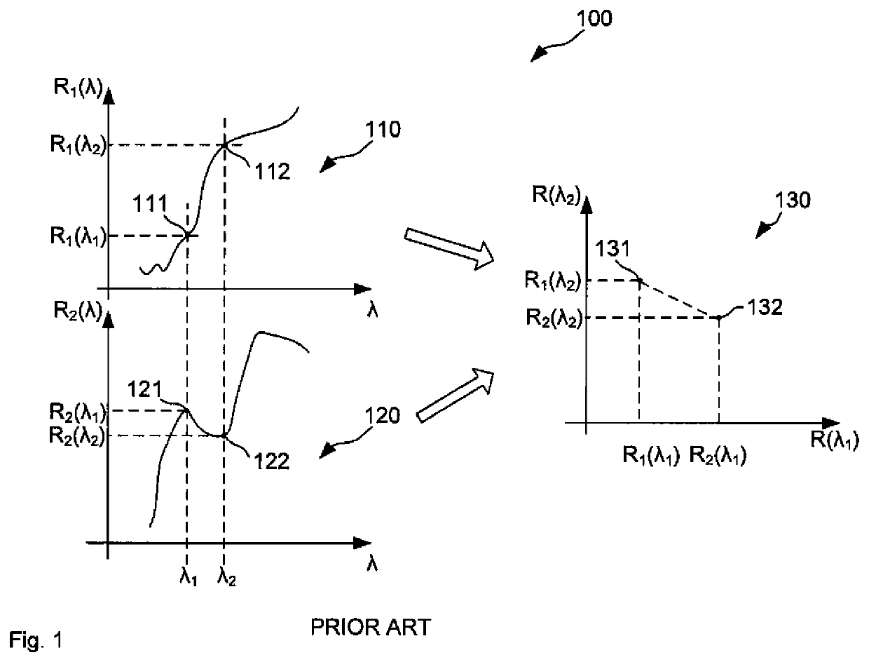 Spectral reconstruction