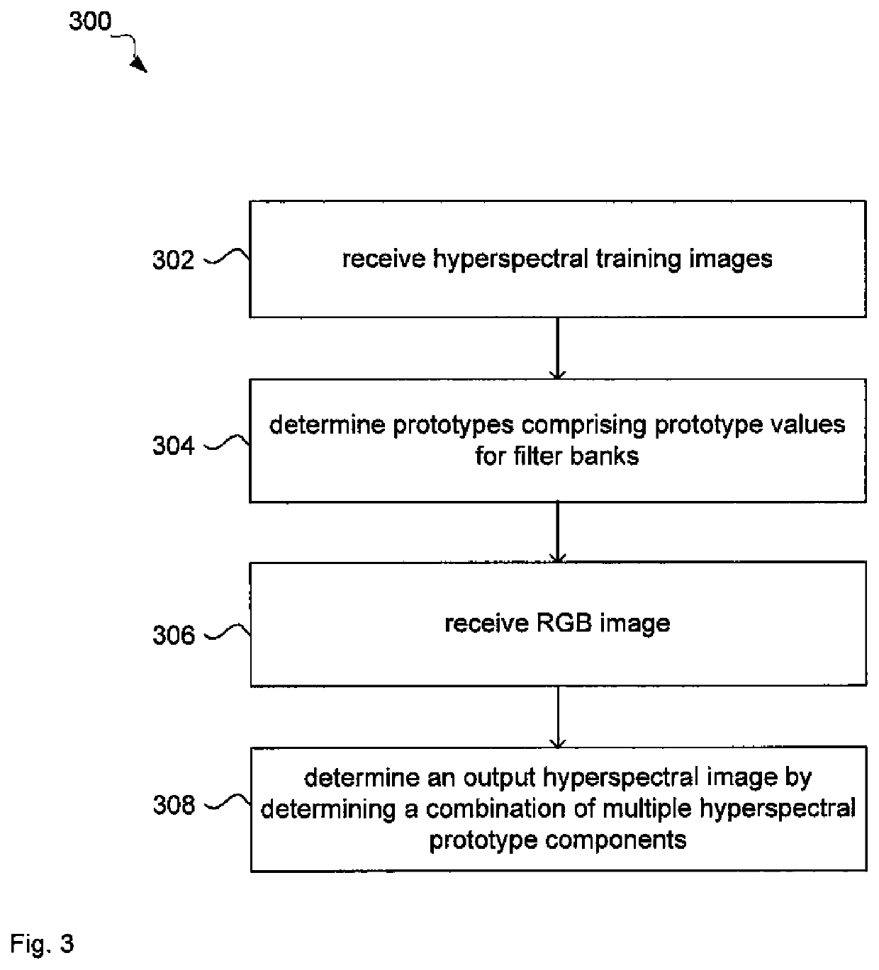 Spectral reconstruction