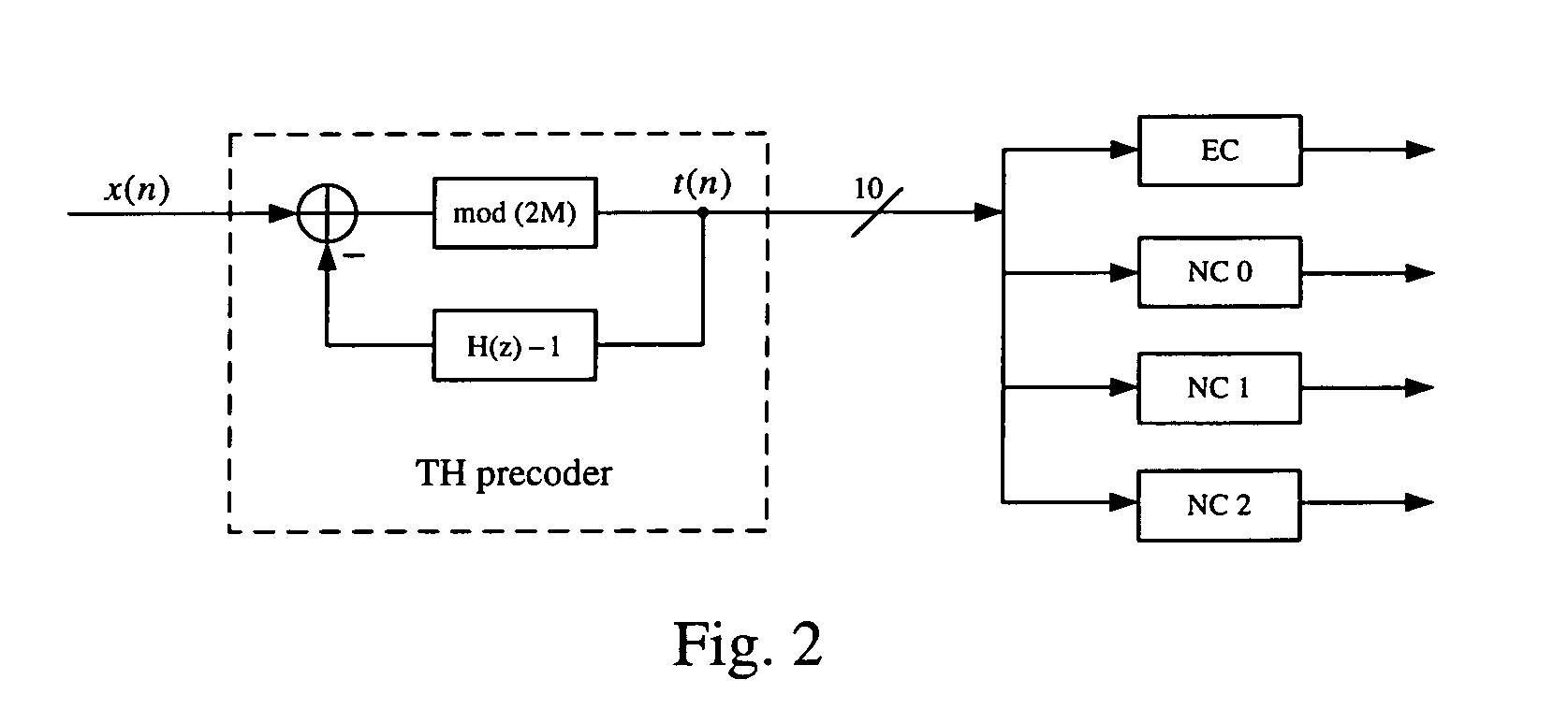 System and method for low-power echo and NEXT cancellers