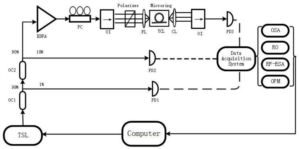 Rectangular optical frequency comb generation system based on on-chip silicon nitride micro-ring