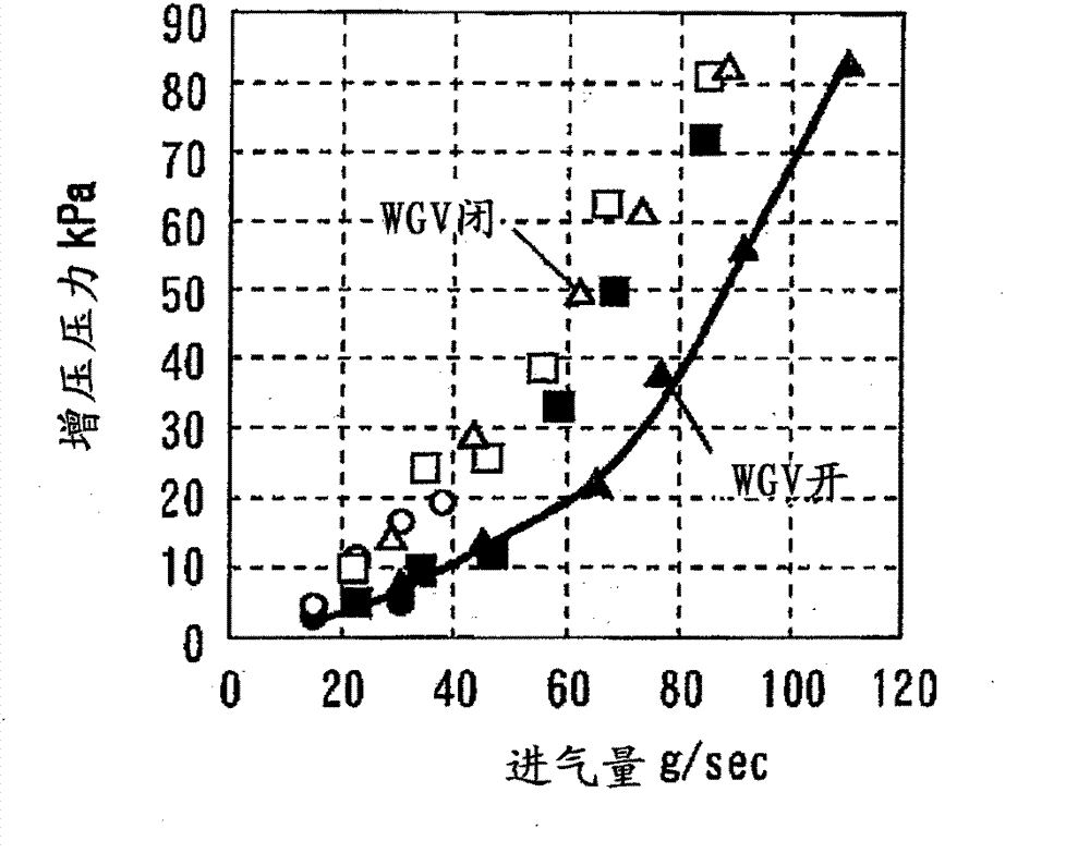 Control apparatus for internal combustion engine