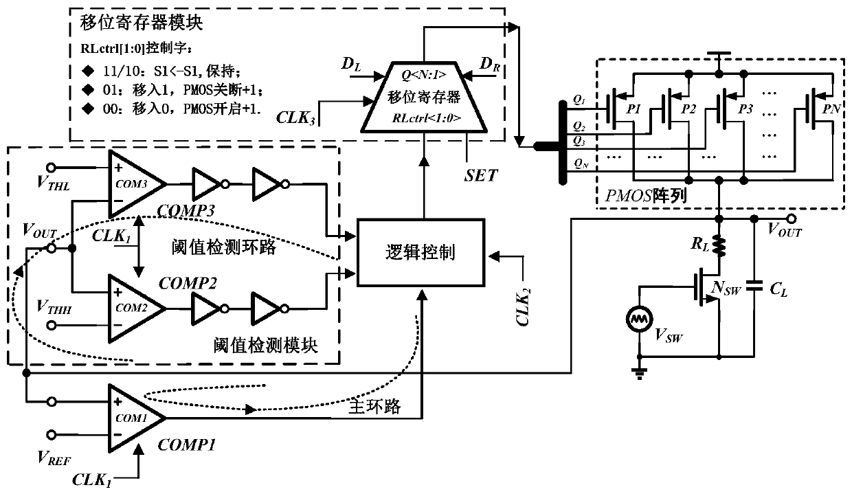 A digital linear regulated power supply without finite period oscillation and its method