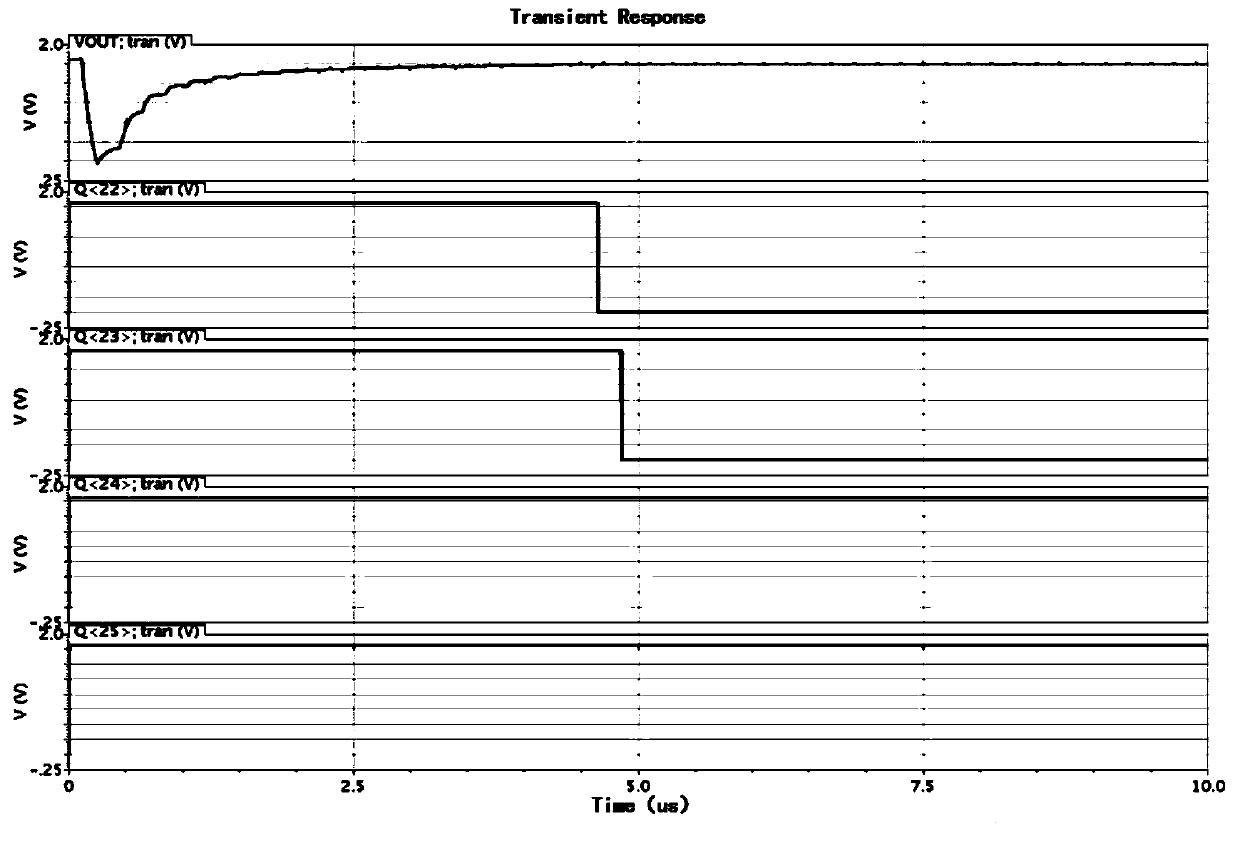 A digital linear regulated power supply without finite period oscillation and its method