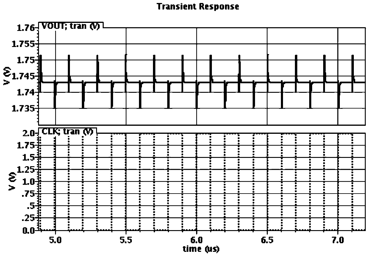 A digital linear regulated power supply without finite period oscillation and its method