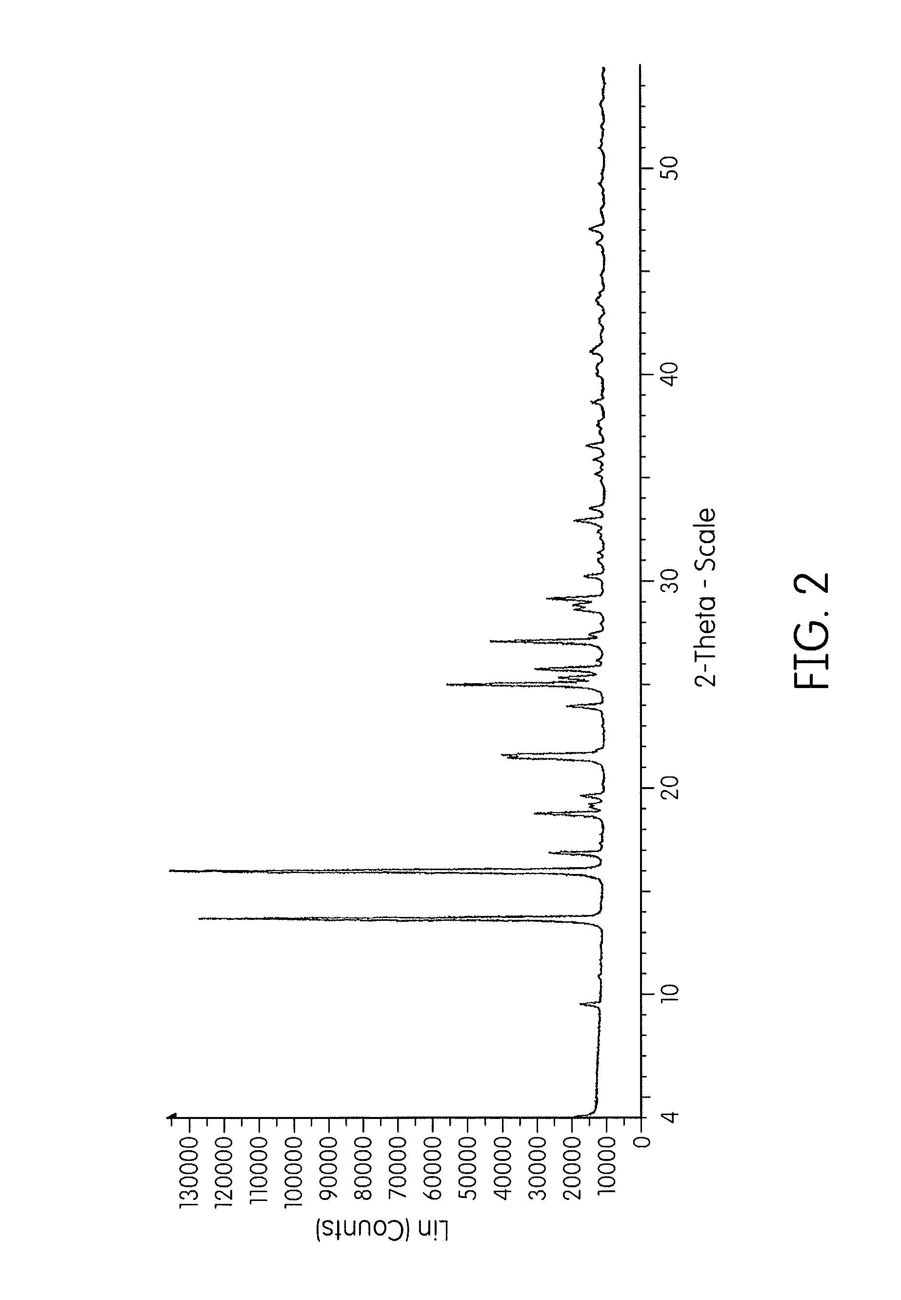 Forms of cidofovir