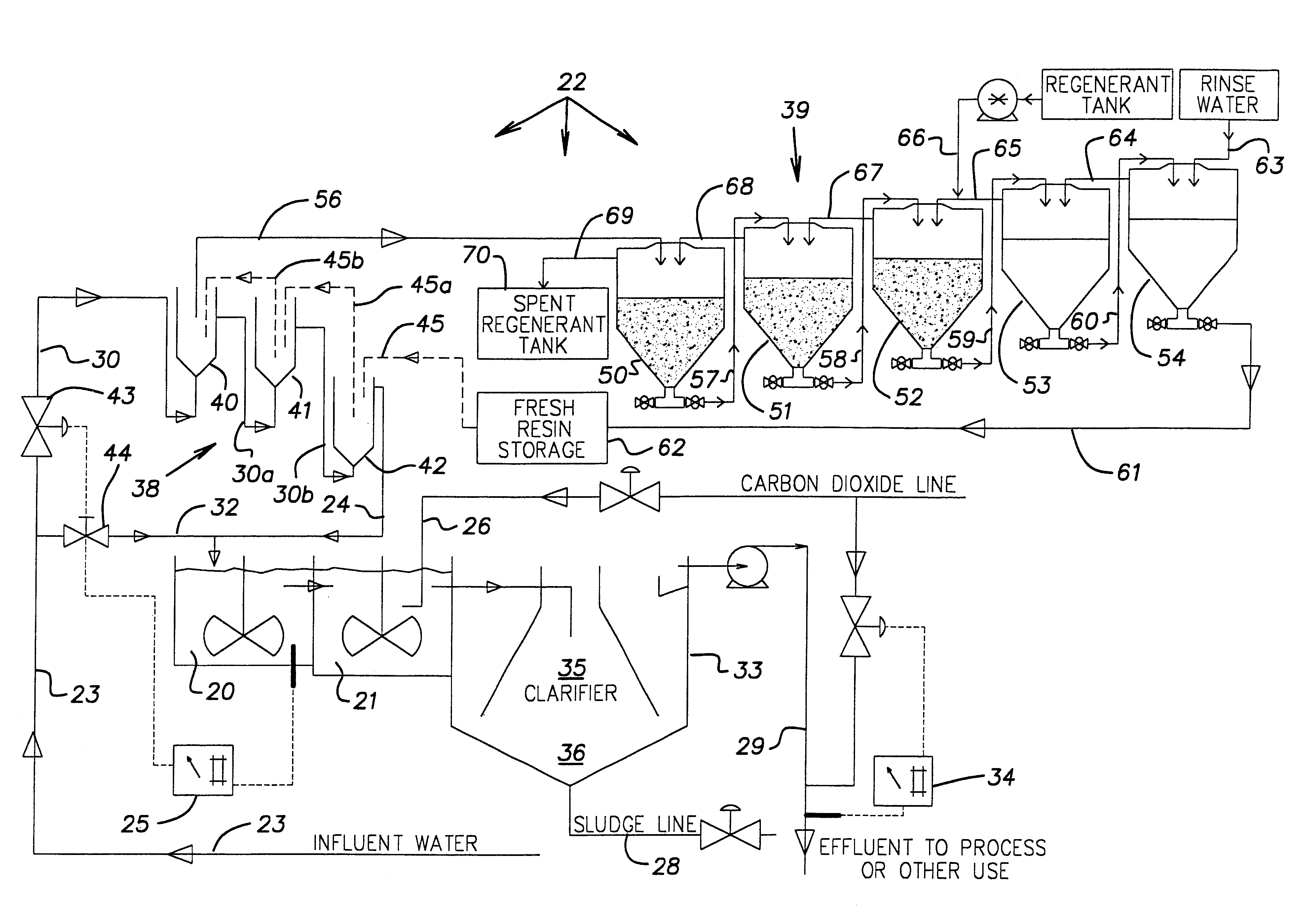 Water treatment process