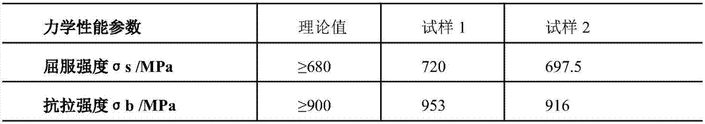 Special cast steel used for preparing large hot-work die under high temperature and heavy load conditions and preparation method of special cast steel