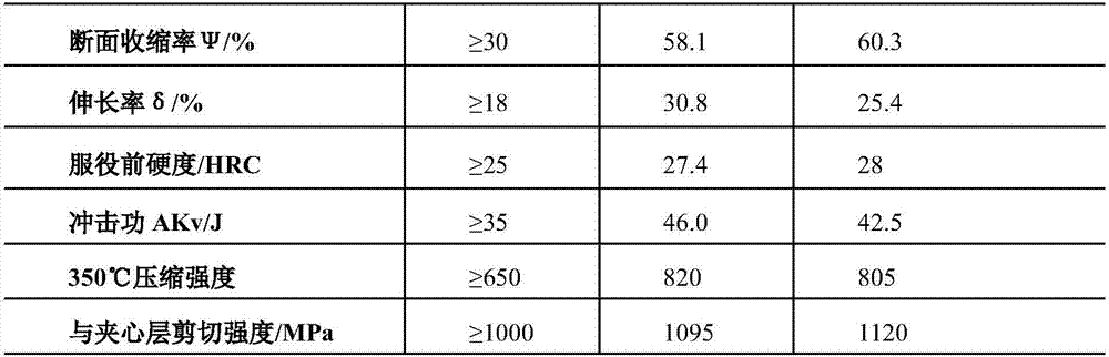 Special cast steel used for preparing large hot-work die under high temperature and heavy load conditions and preparation method of special cast steel