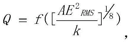 Gas valve inner leakage detection method based on acoustic emission signal processing