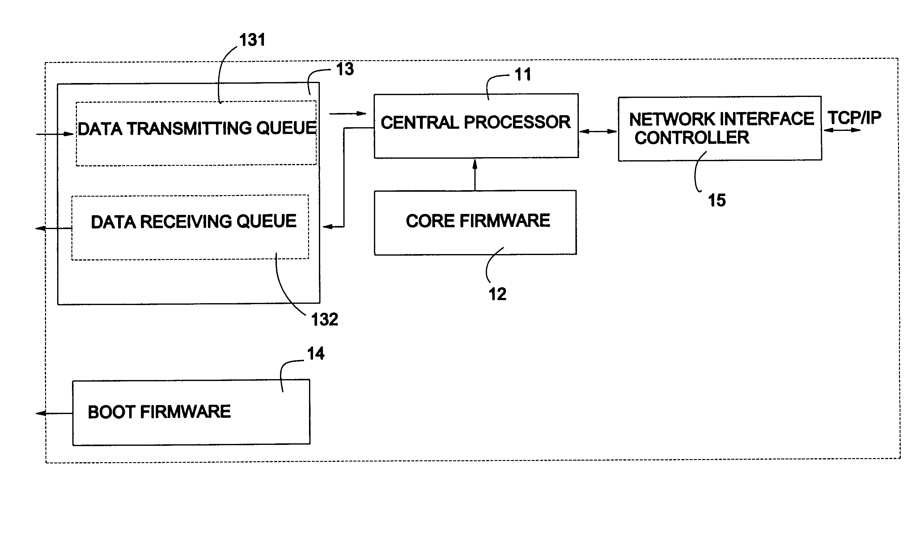 Method and apparatus for redirecting a local boot request to a remote location