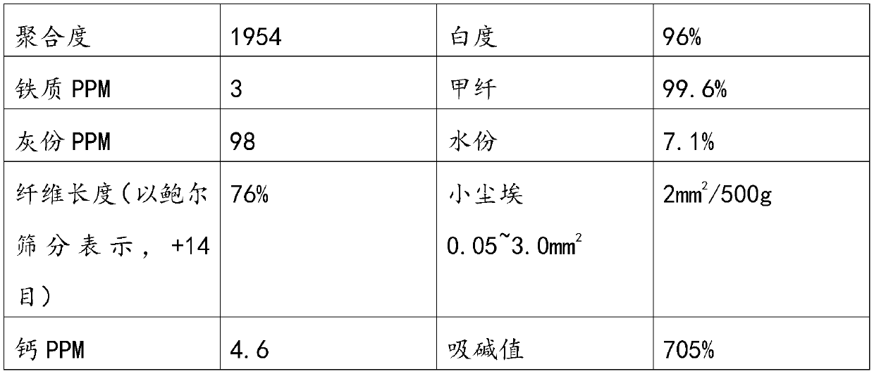 Technology for producing amygdalus communis peel pulp by using compound enzyme