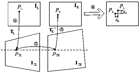 Stereo image vertical parallax eliminating method based on viewpoint synthesis