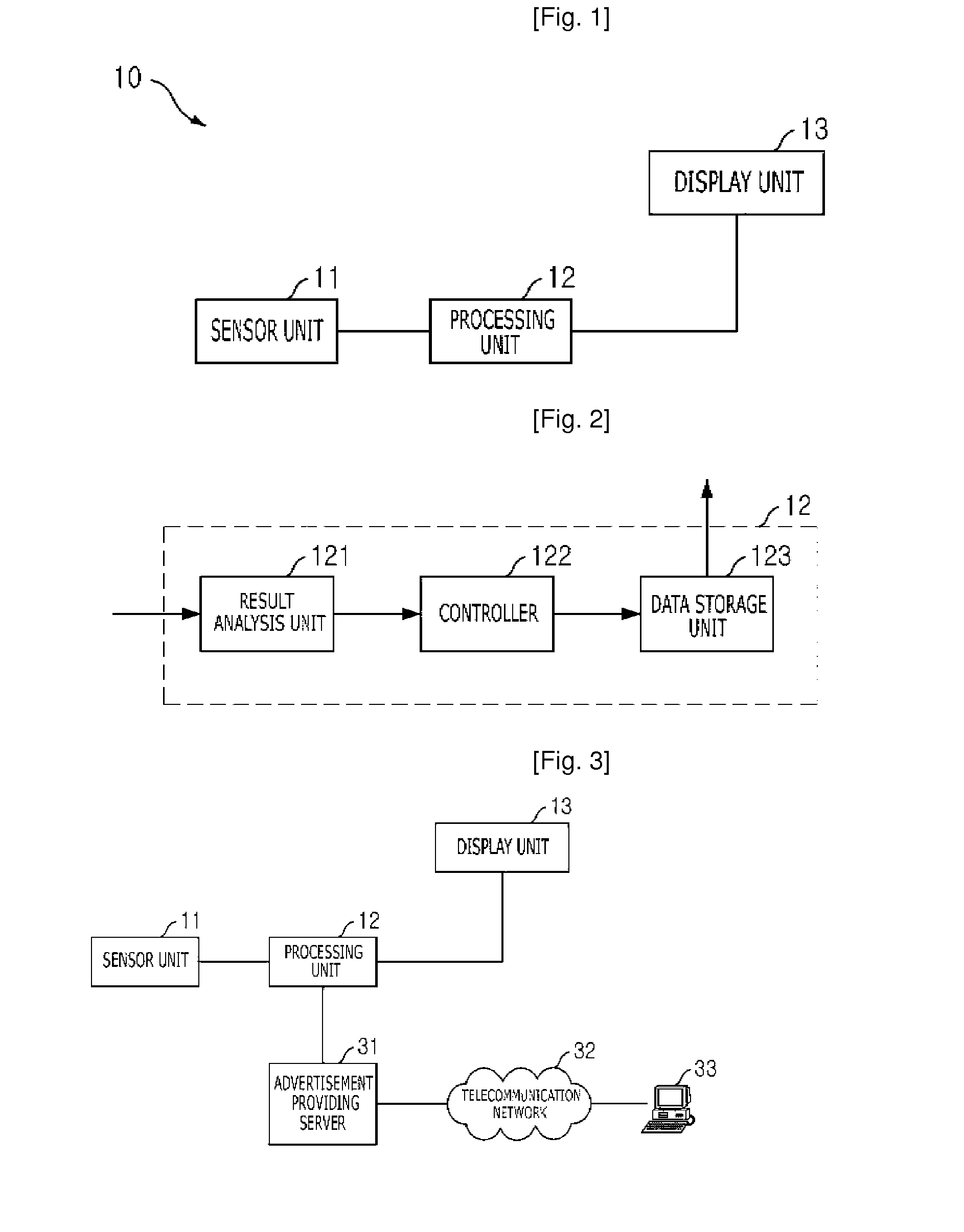 Apparatus and method for providing result or urine and/or gas analysis