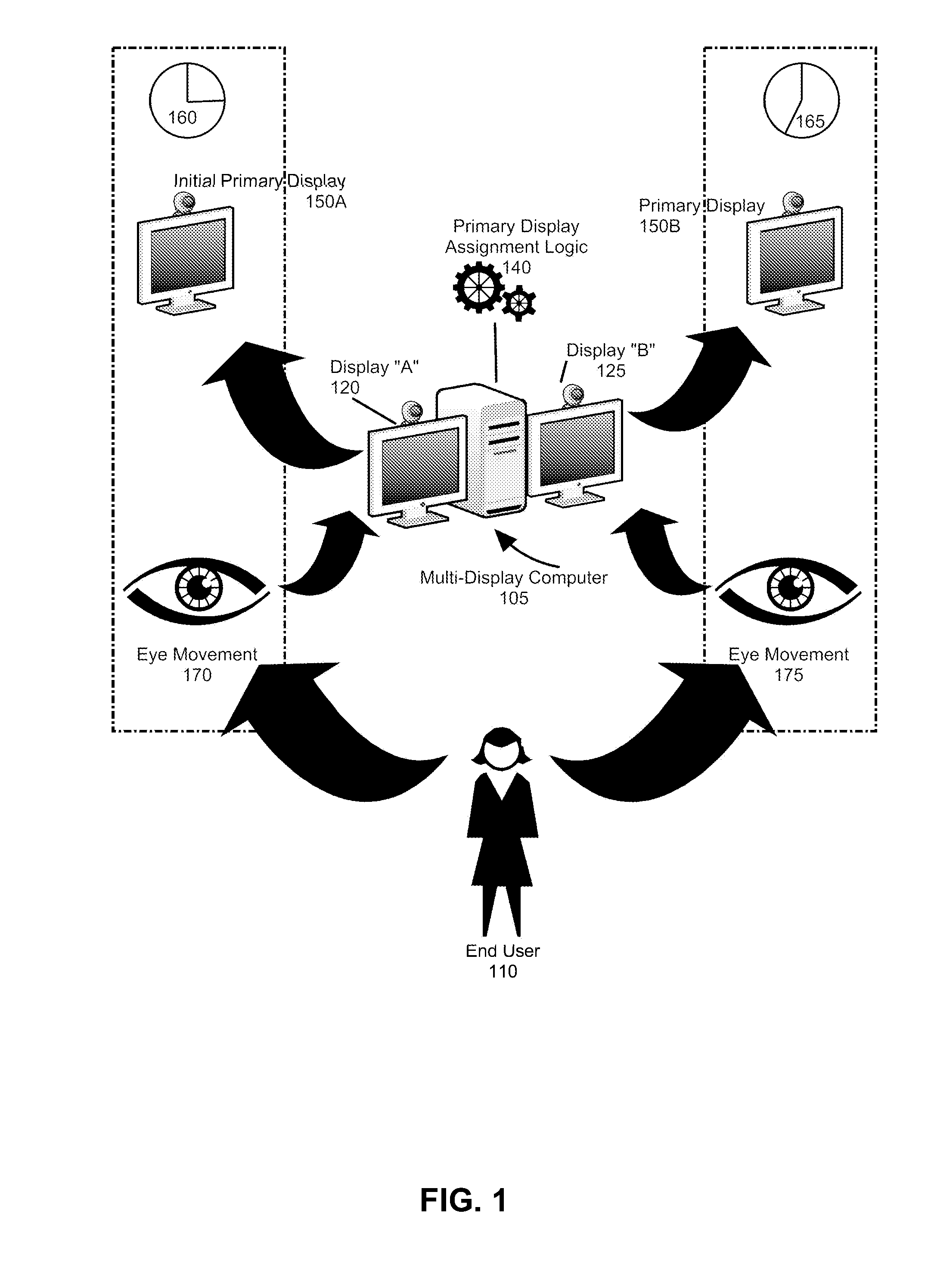 System for switching displays based   on the viewing direction of a user