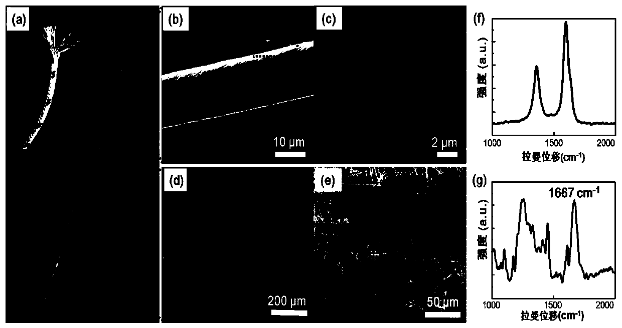 A kind of preparation method of flexible coaxial wire