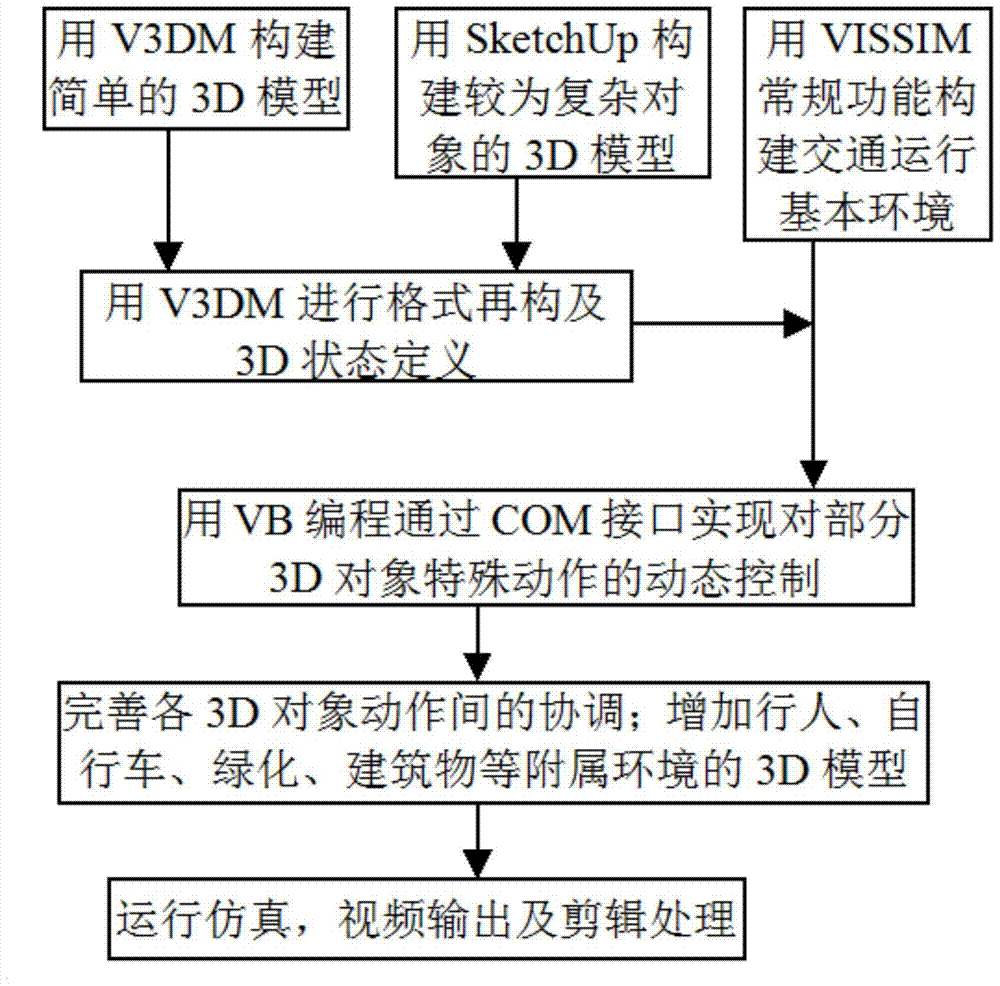 A 3D simulation method of traffic accidents based on vissim