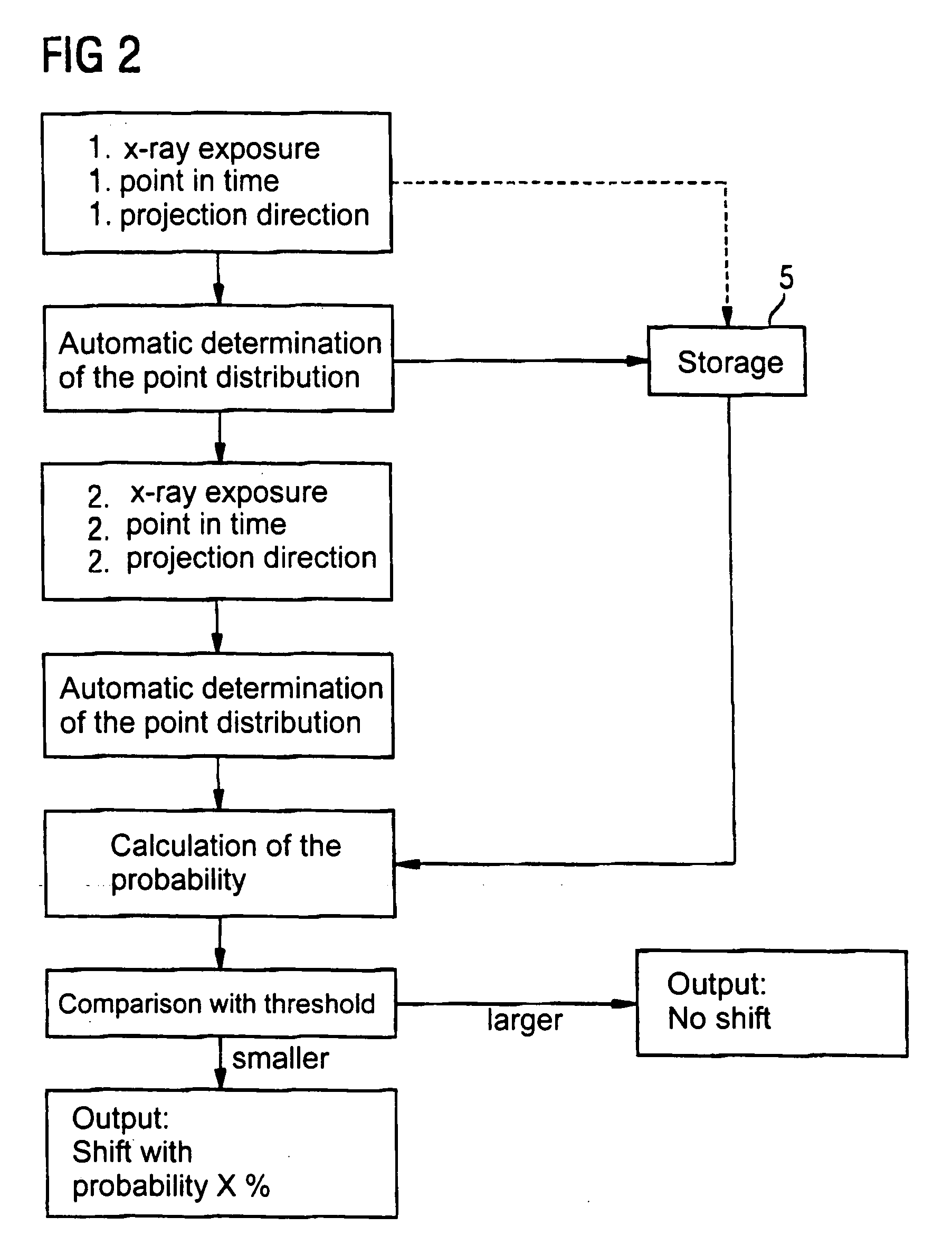 Method and x-ray system for detecting position changes of a medical implant