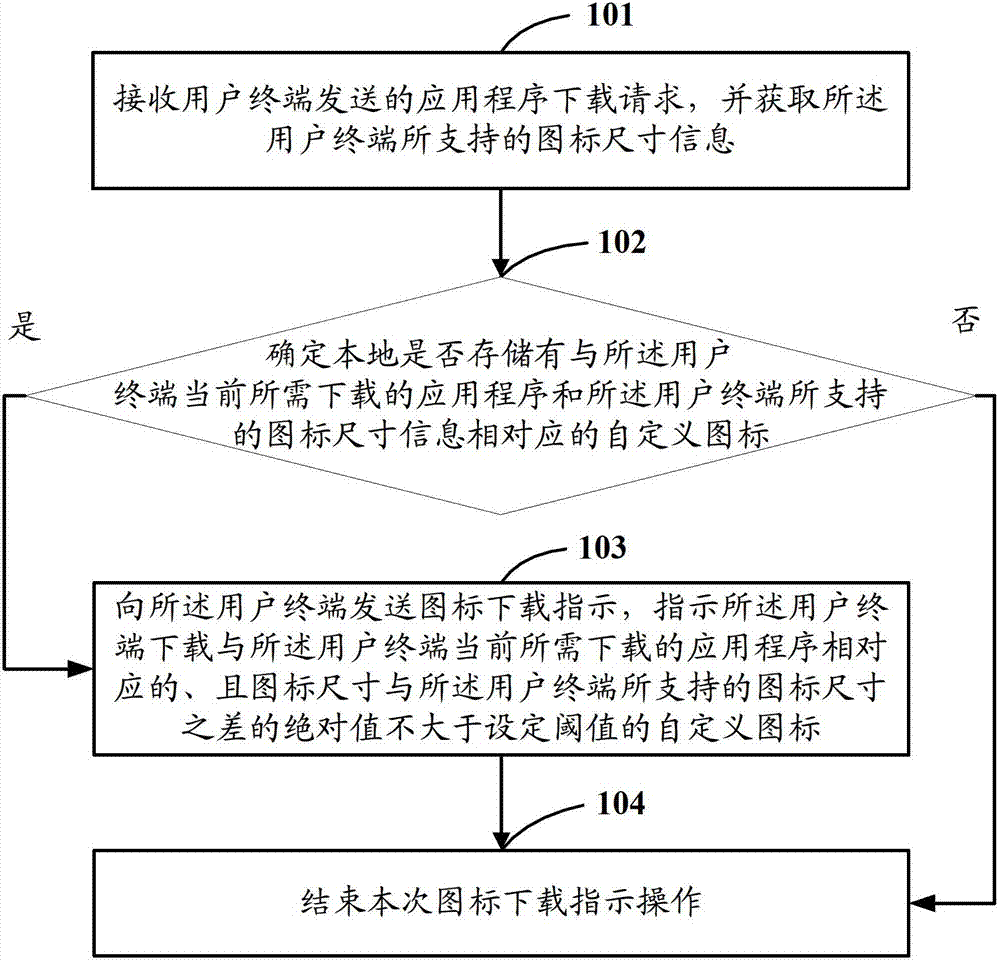 Icon download instruction and download method, device and system