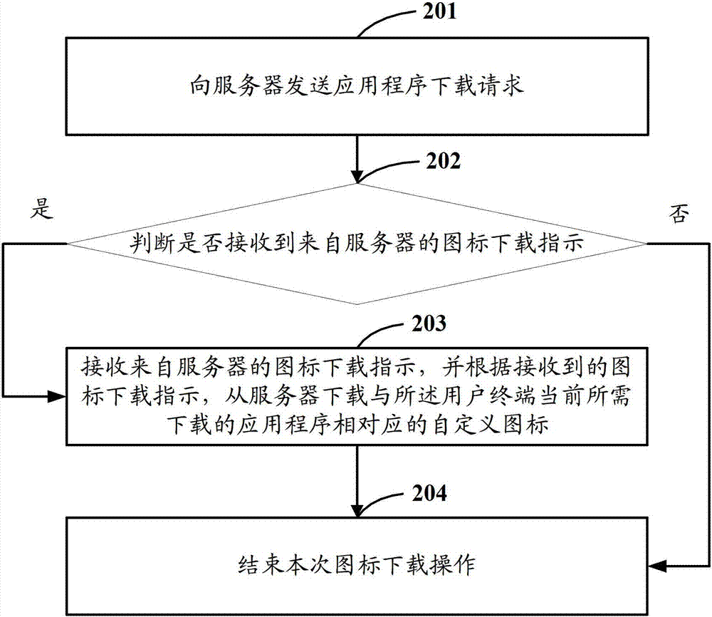 Icon download instruction and download method, device and system