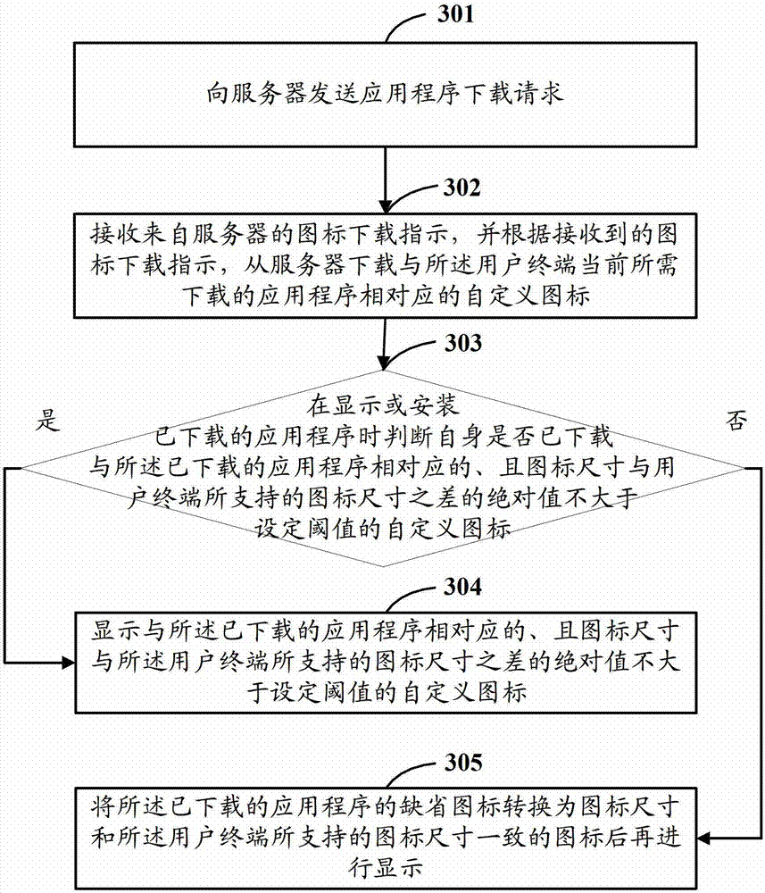 Icon download instruction and download method, device and system