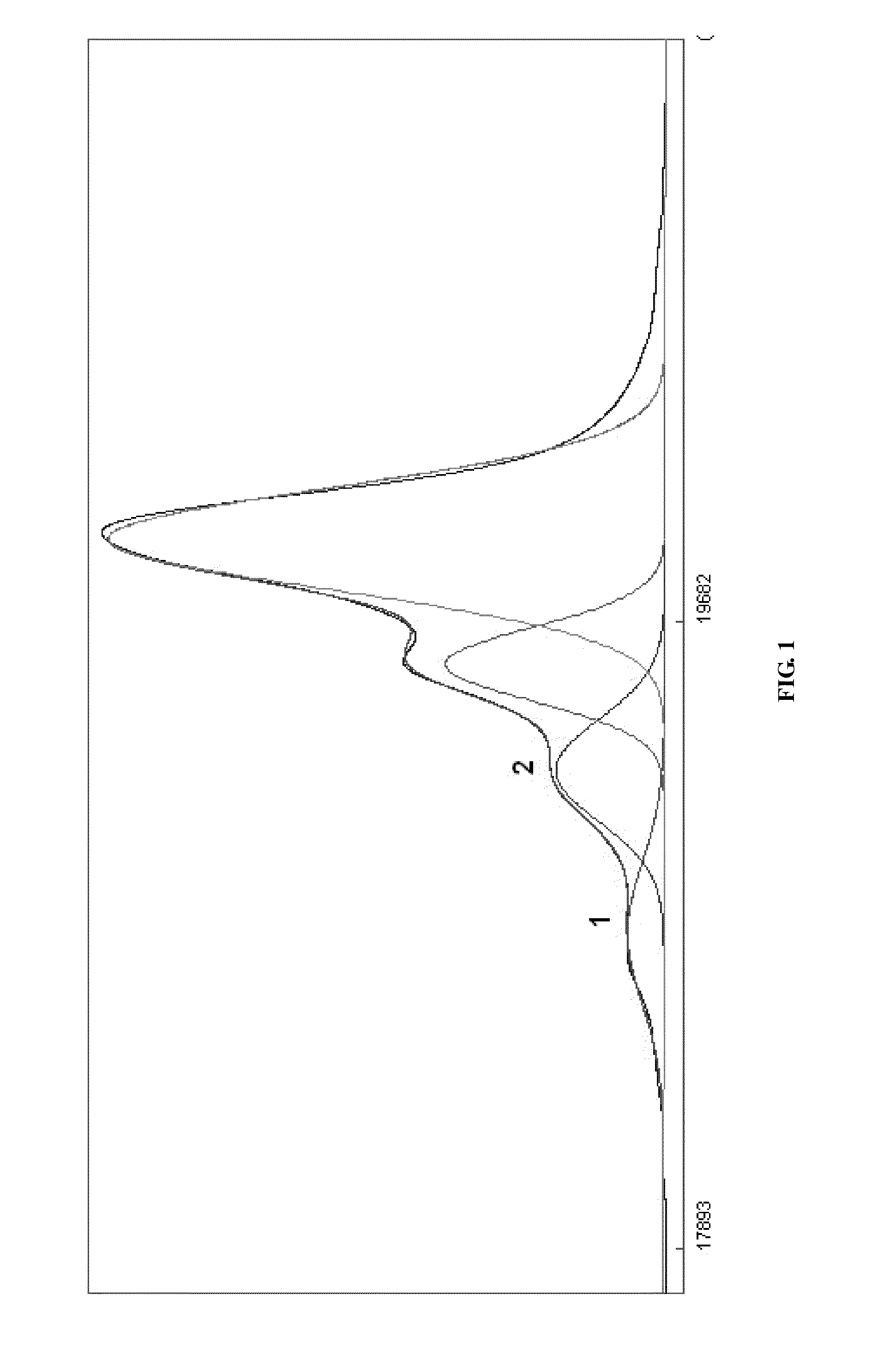 Process for the Preparation of Sevelamer Hydrochloride and Formulation Thereof