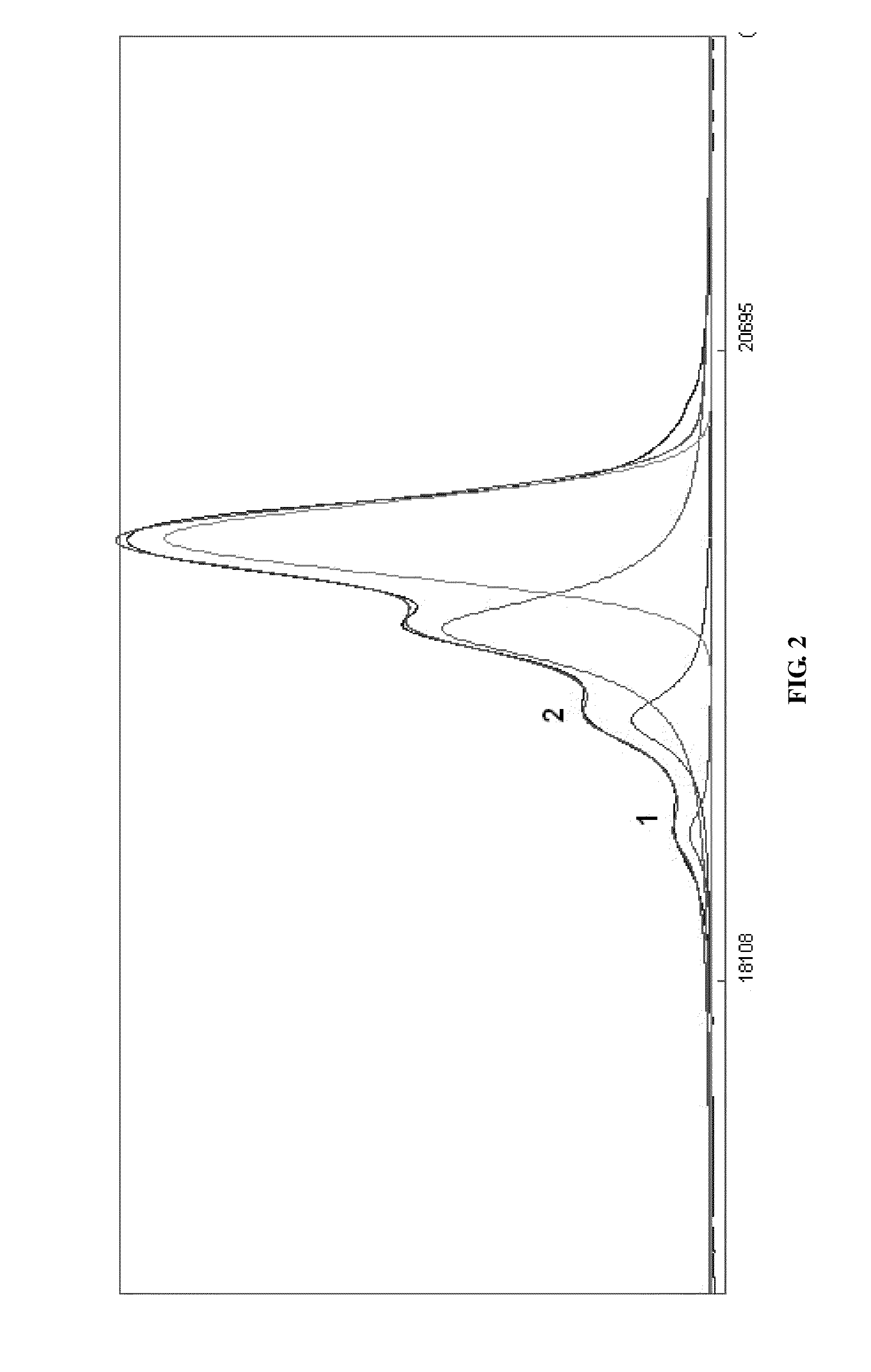 Process for the Preparation of Sevelamer Hydrochloride and Formulation Thereof