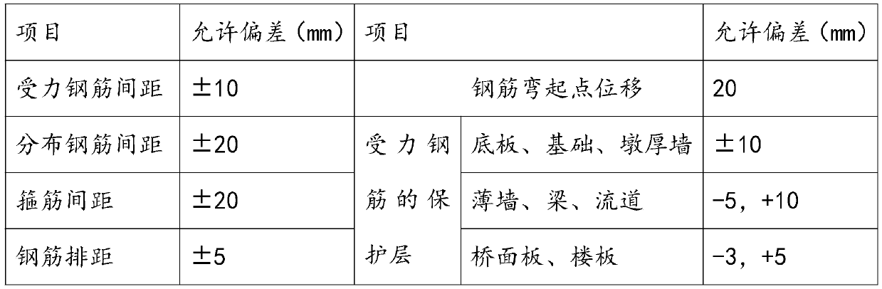 Anchor rod lattice slope protection construction method based on tunnel underground excavation section permanent heading slope