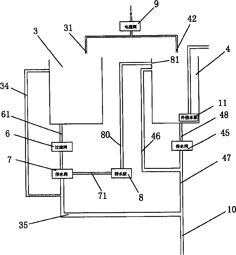 Water-saving washing machine