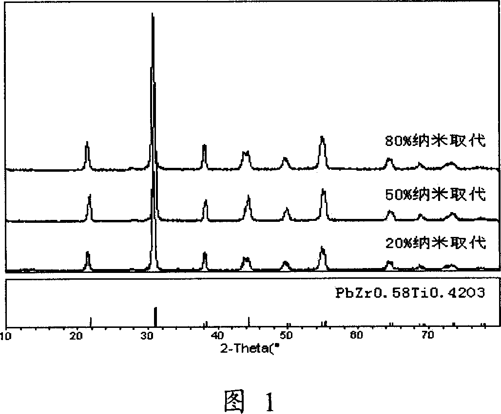 Modified PZT piezoelectric ceramics with Nano powder being added directly, and preparation method