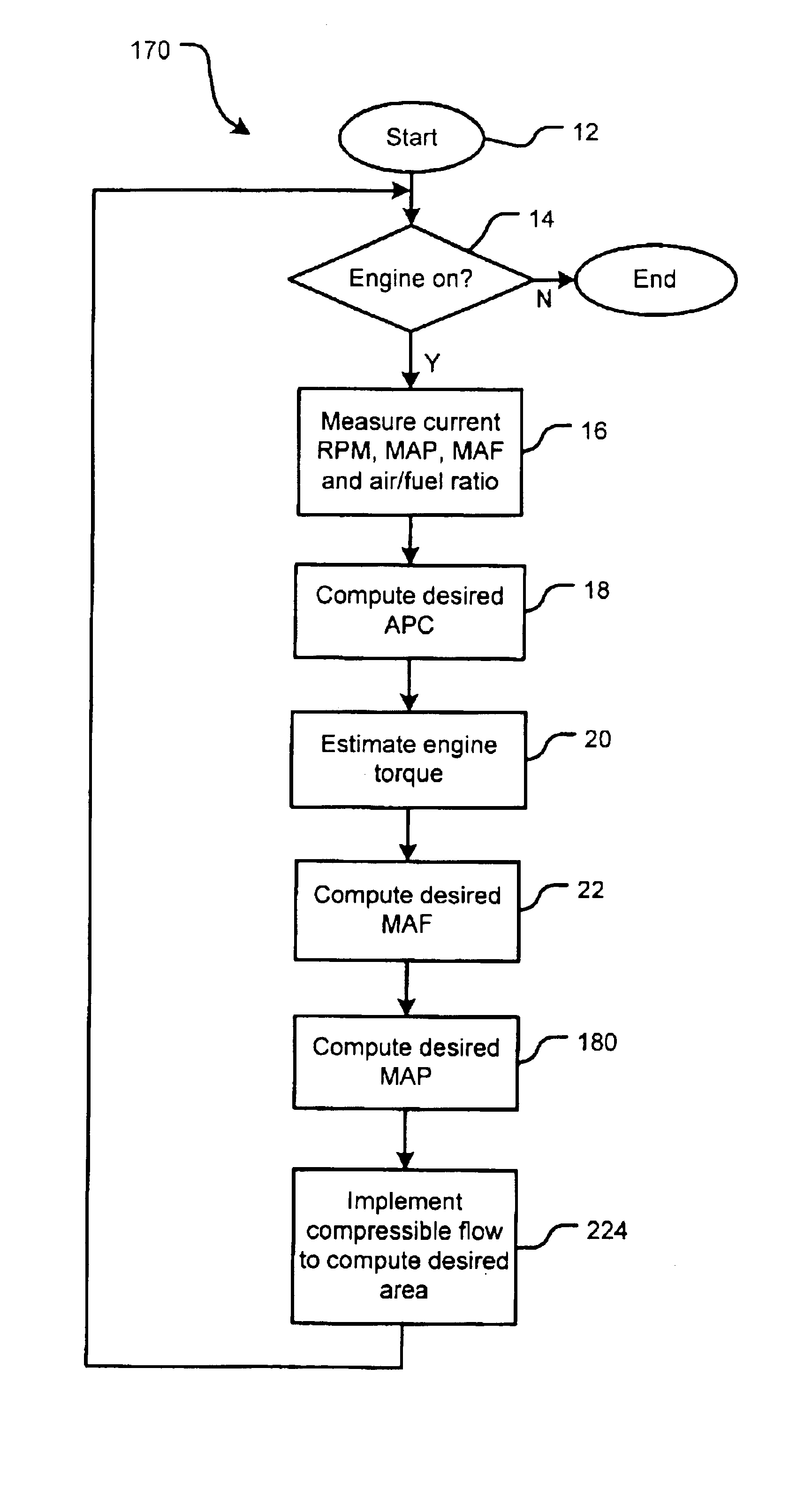 Engine torque control with desired state estimation