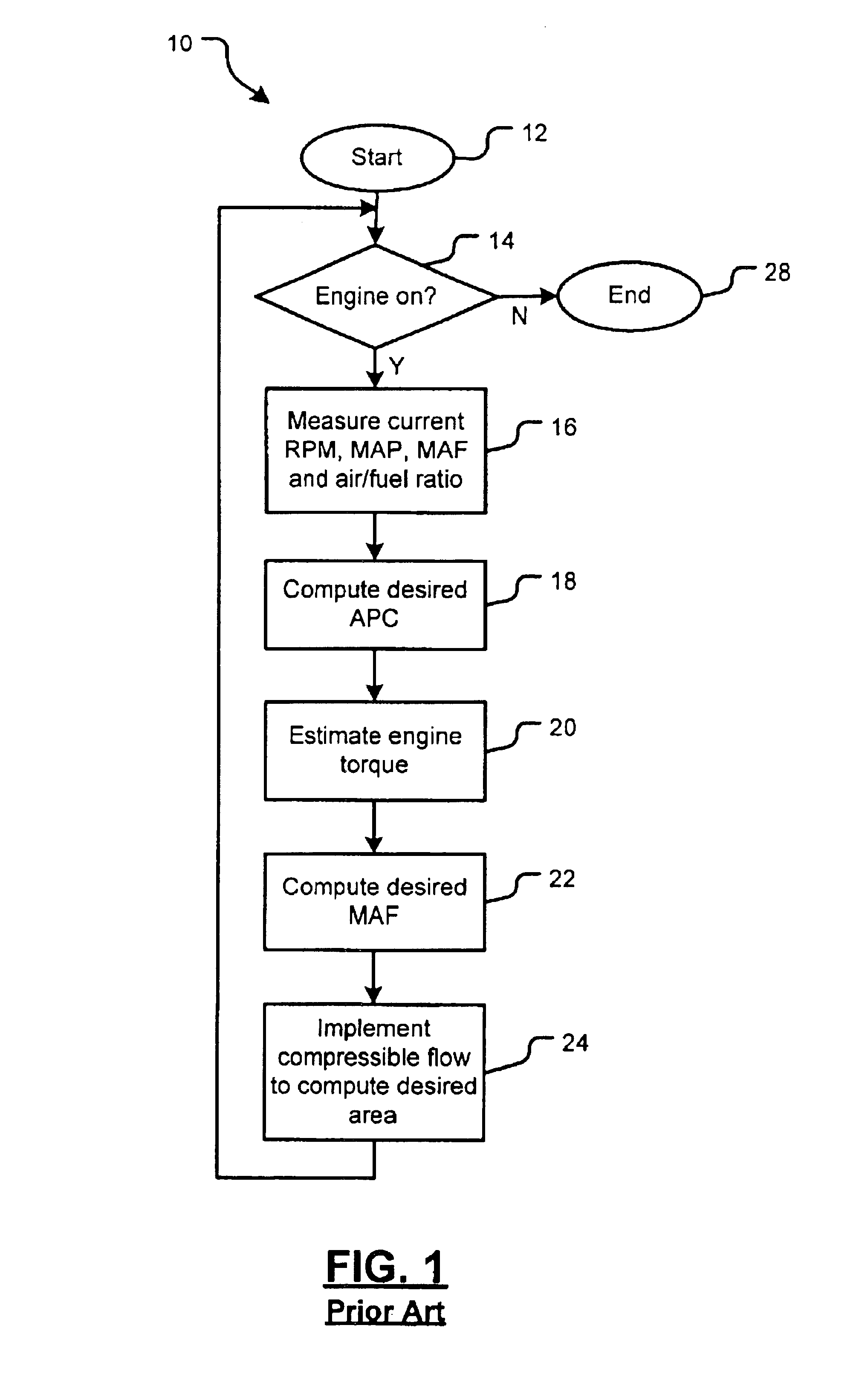 Engine torque control with desired state estimation