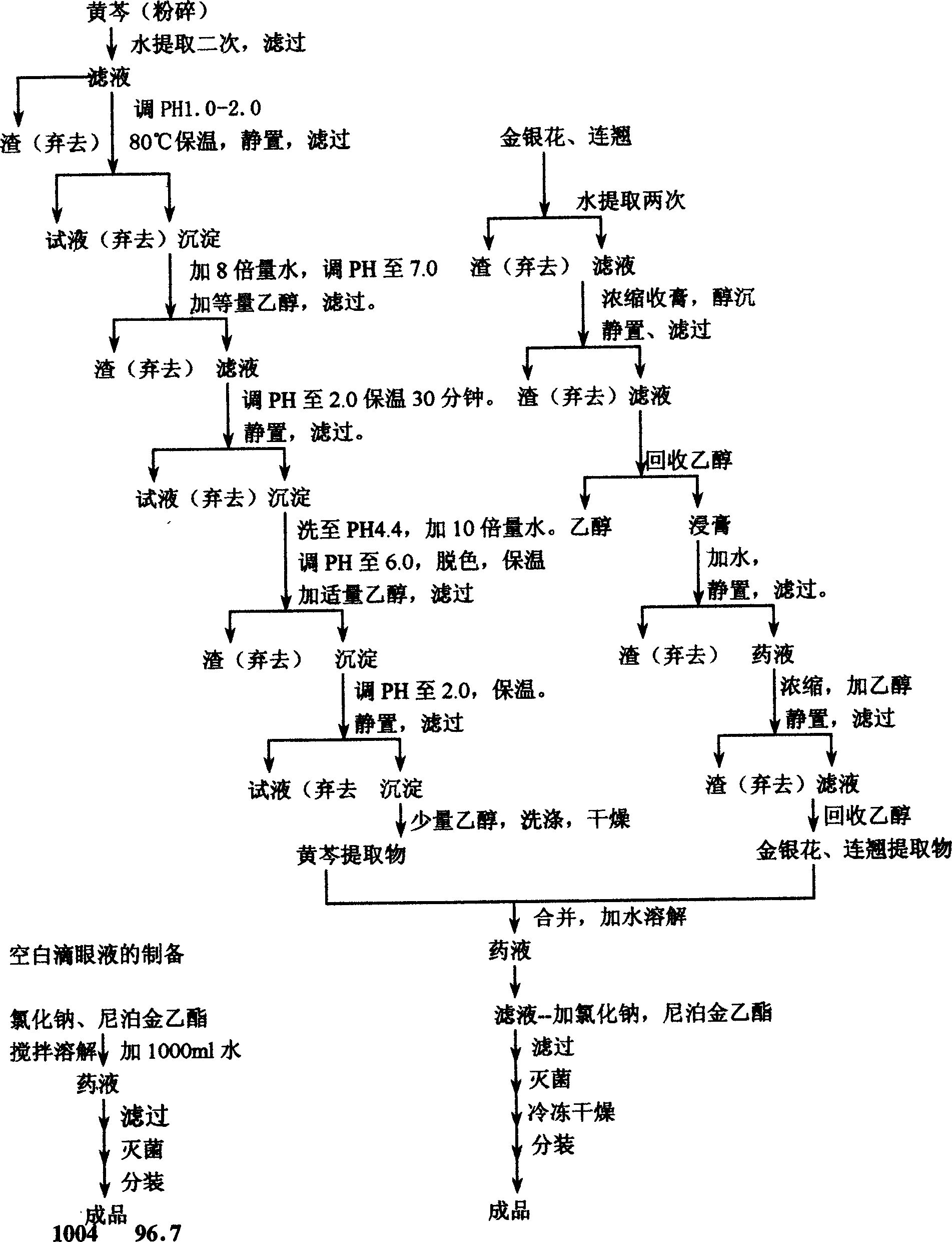 Eye drop of double rhizoma coptidis