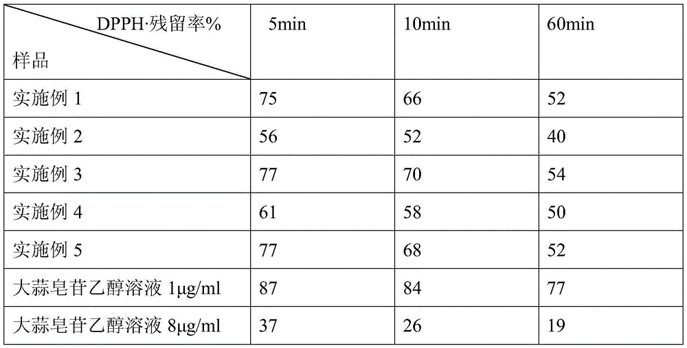 Garlic saponin liposome and preparation method thereof