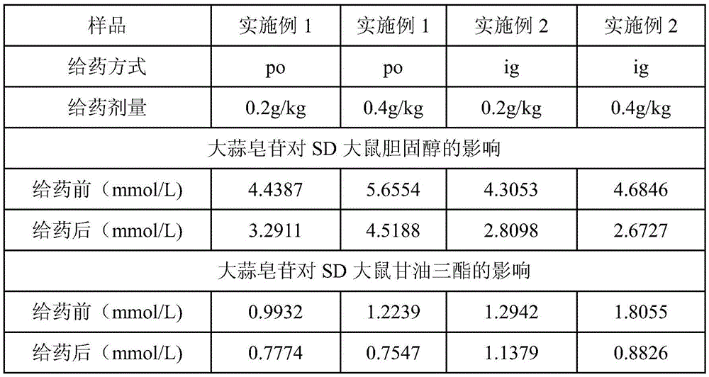 Garlic saponin liposome and preparation method thereof