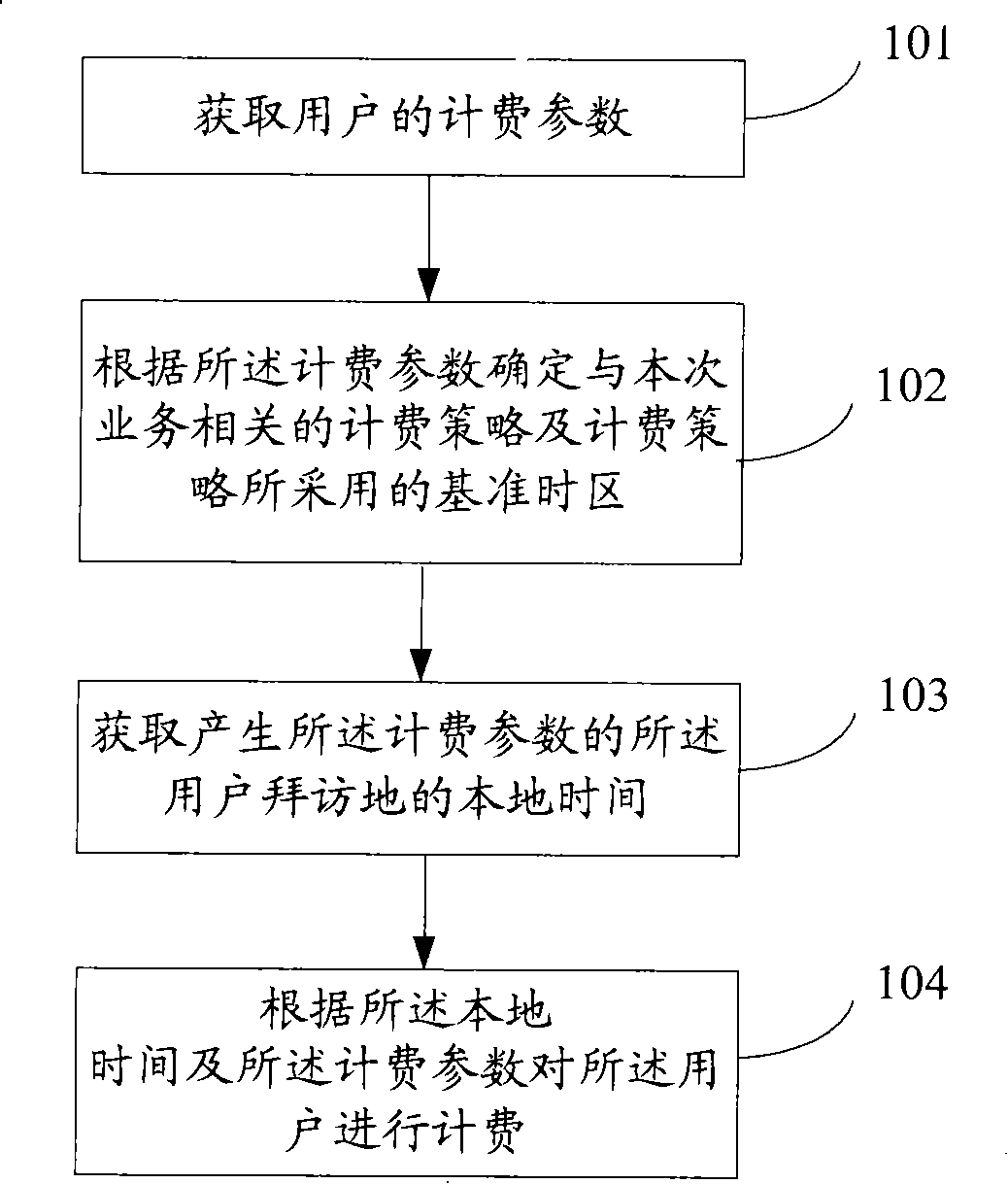 Charging method and system