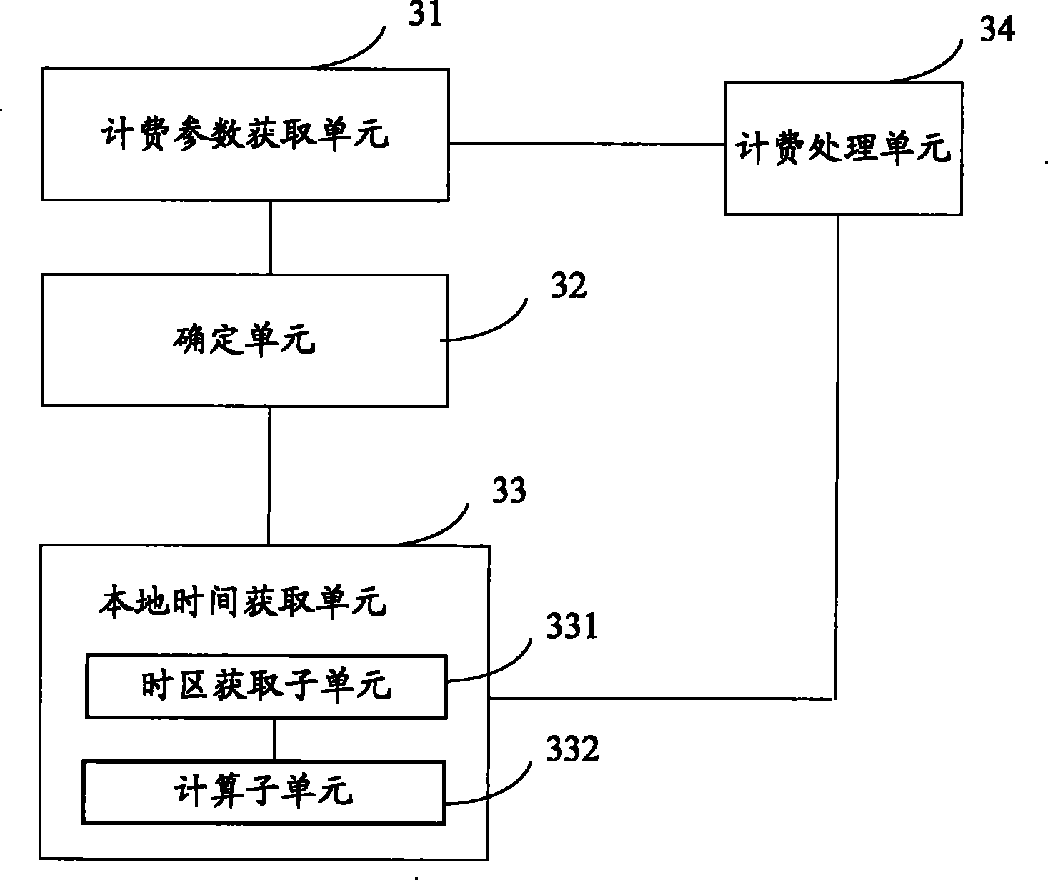 Charging method and system