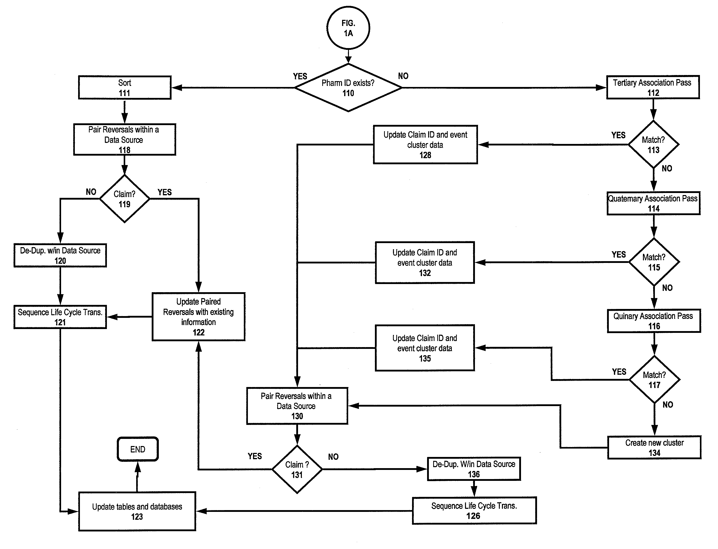 Computer-implemented system and method for associating prescription data and de-duplication