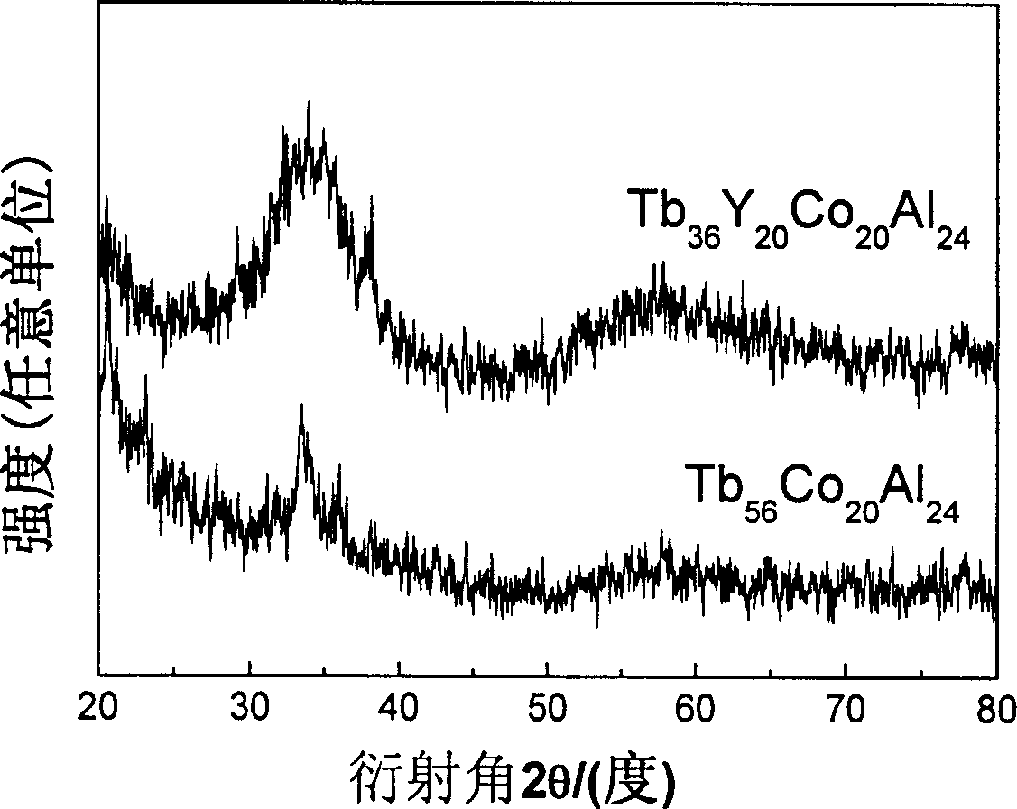 Terbium base noncrystal alloy and its preparing method