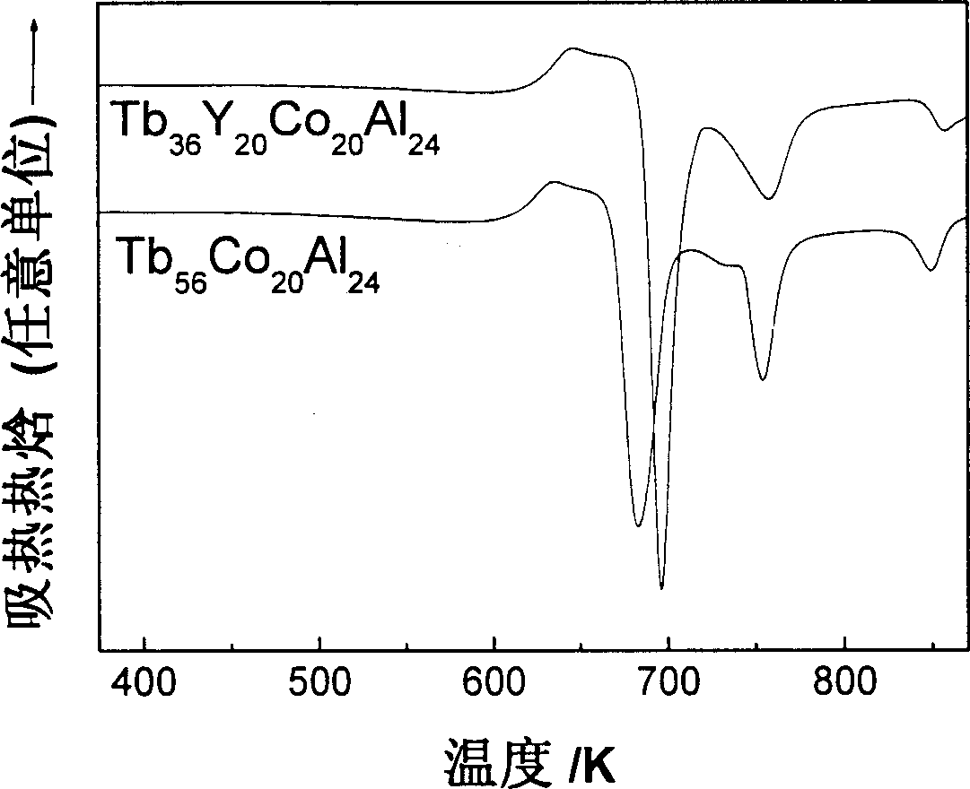 Terbium base noncrystal alloy and its preparing method