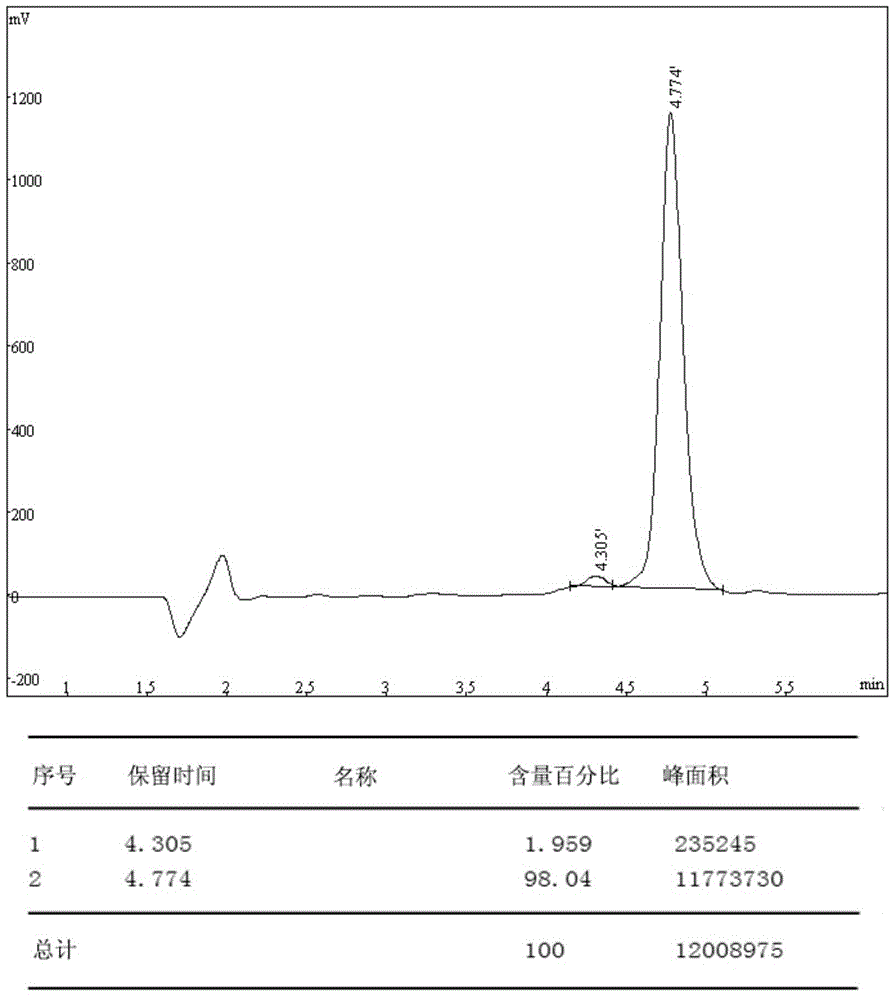 Specific antagonist peptide for advanced glycation end product receptor as well as derivatives and application of specific antagonist peptide