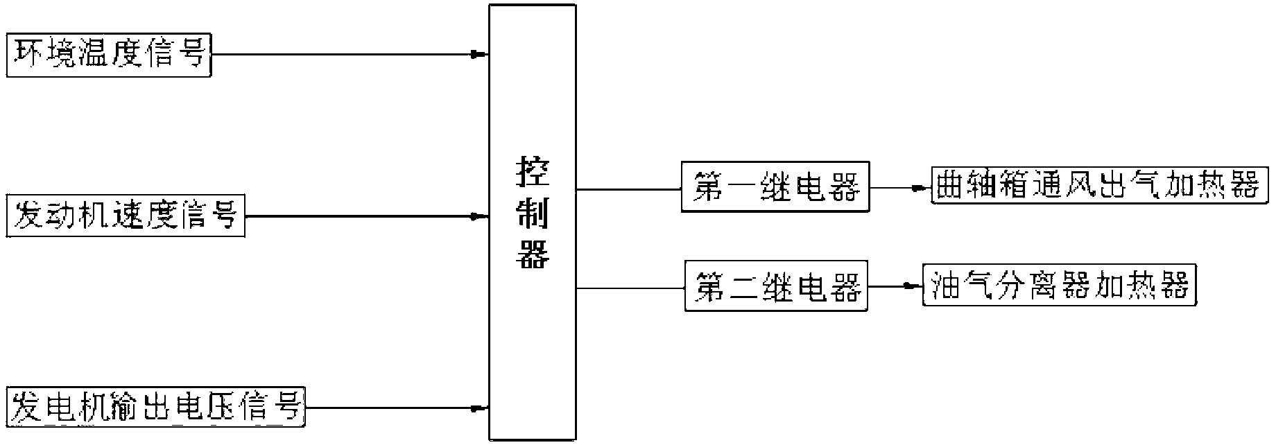 Ventilating and heating system of crankcase