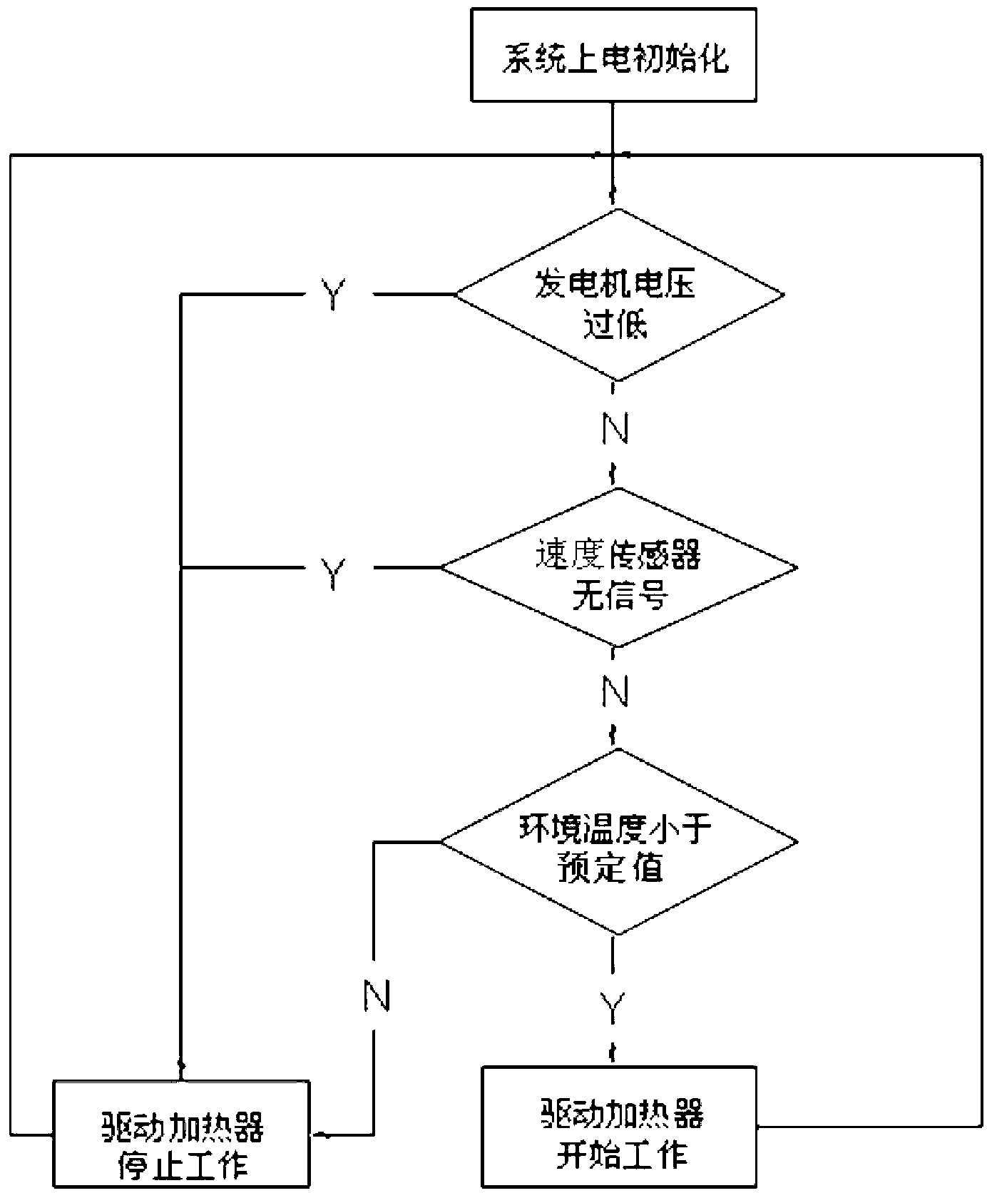 Ventilating and heating system of crankcase