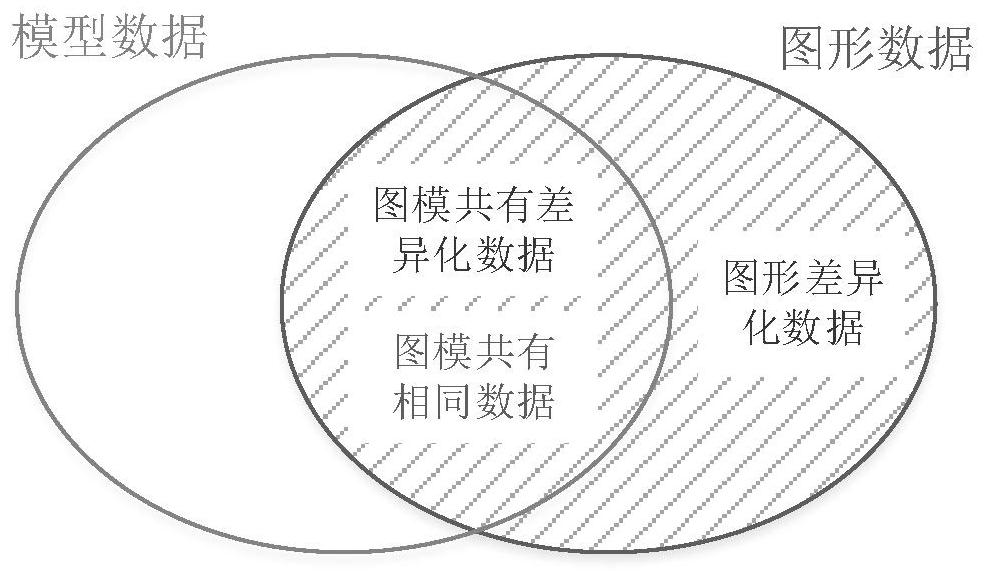 Power distribution network graph and model two-way no-difference verification method