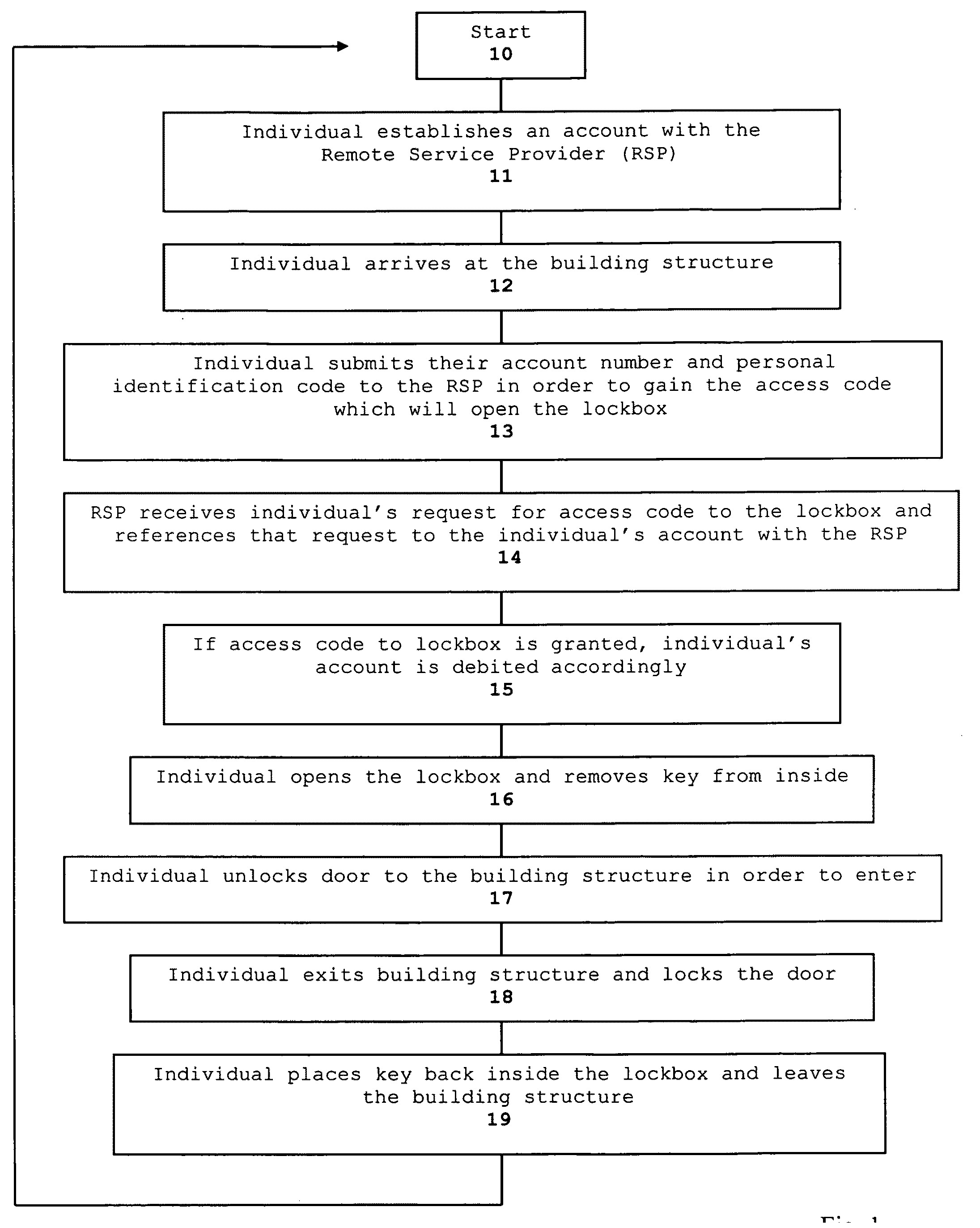 Method and system for real estate marketing