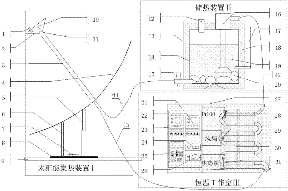 Solar heat utilization thermostatical control system based on flow control